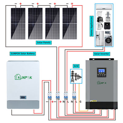 Energy Saving Hybrid Solar System Kit MPPT Controller