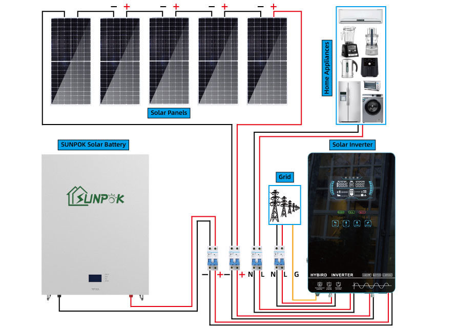 UN38.3 autoguide le système de pile solaire complet outre du système solaire 12.96Kwh 21.6Kwh de grille