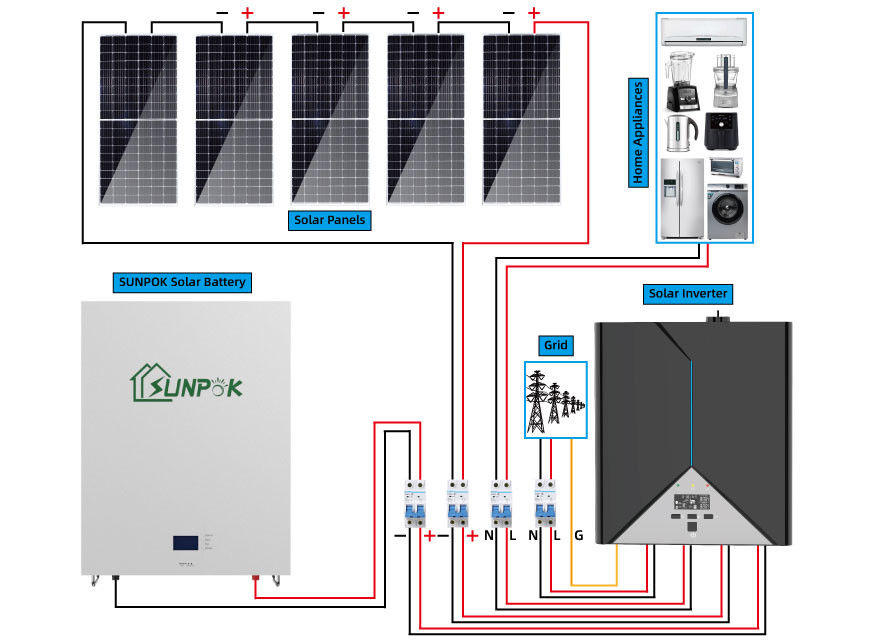 Nouveau système domestique à énergie solaire tendant 10kw de haute qualité 20kwh de produits