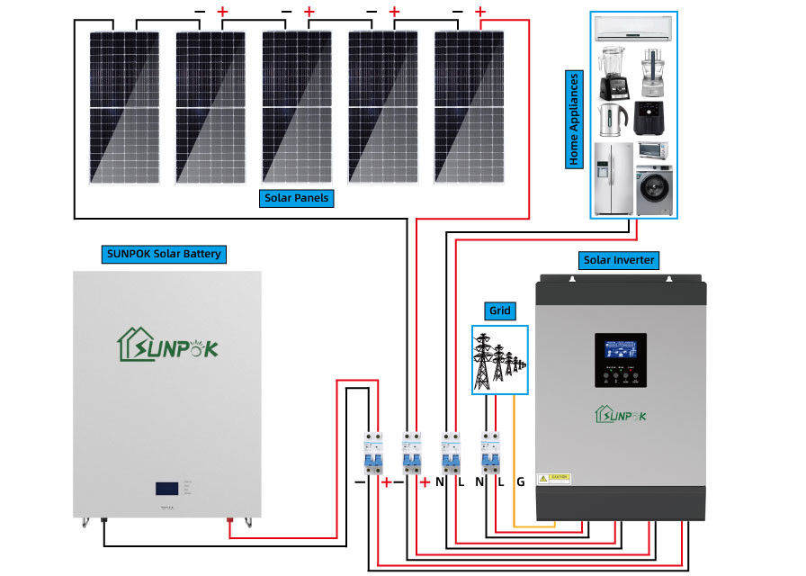 12V/24V/48V Système solaire à batterie hors réseau Système solaire pour la maison