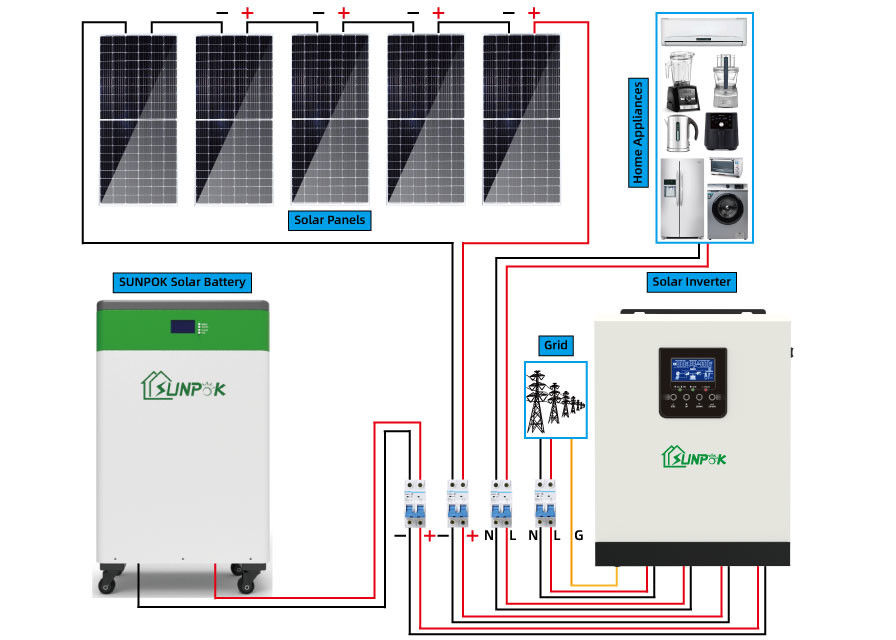 5kw 10kw 15kw outre des réseaux de réserve d'énergie solaire de kits de panneau solaire de grille pour des maisons