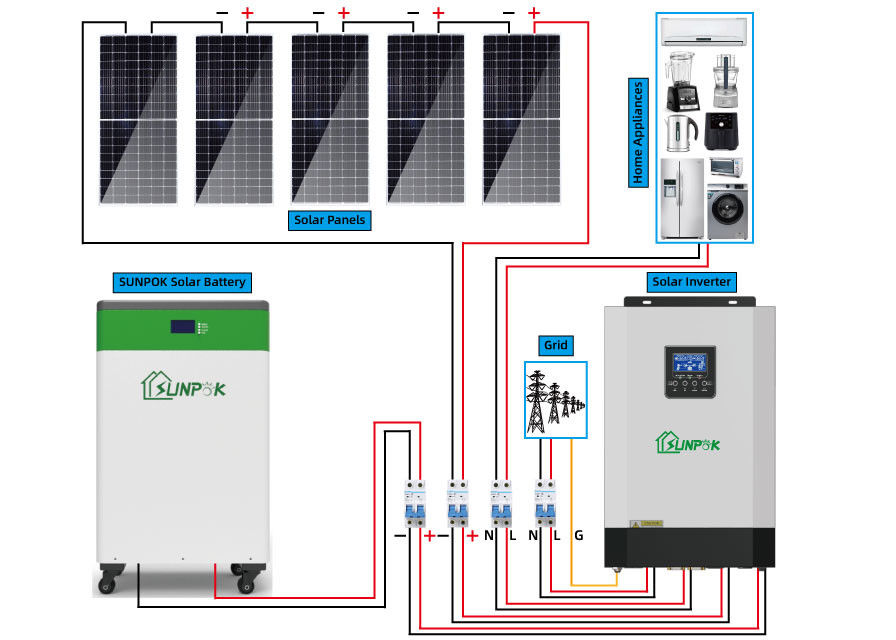 Système solaire complet de 1KW 3KW 5KW 10KW Kit Off Grid Solar Panel pour la maison