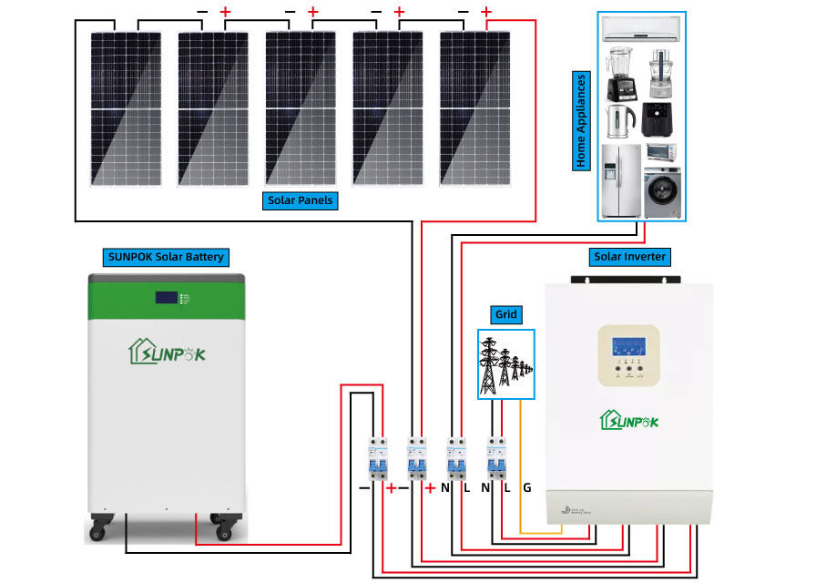 Système solaire 10000w 20000w 30000w outre du kit 10kw 15kw 20kw 30kw de panneau solaire de grille