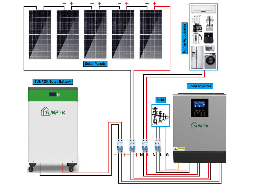 Système d'alimentation de panneau solaire d'ensemble complet 8kW 10kW 15kW 20kW outre de système solaire de grille