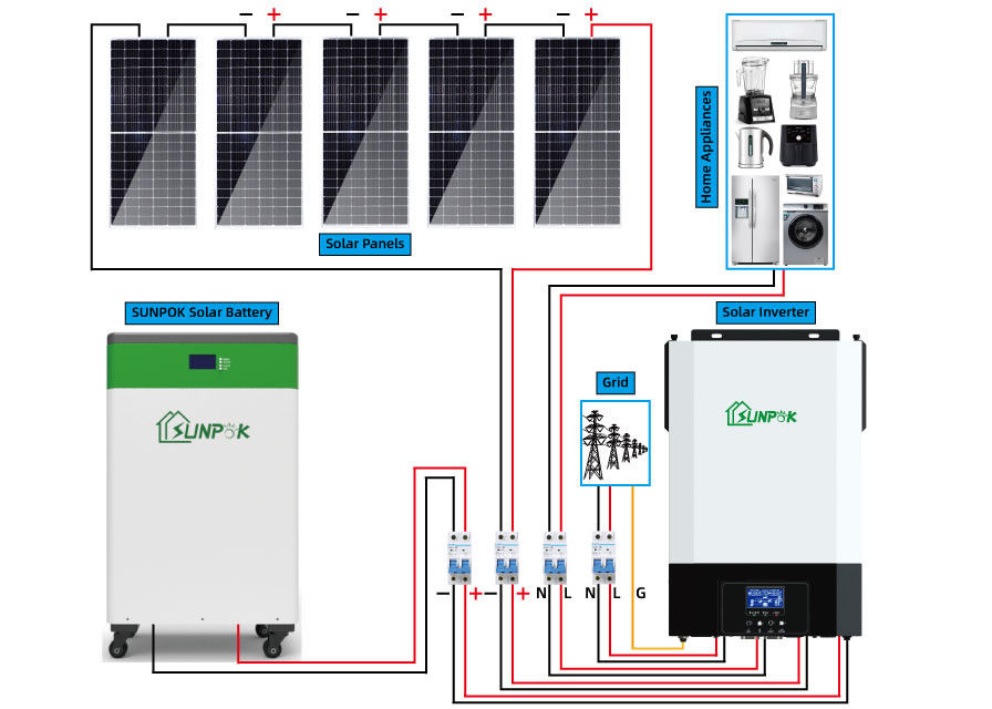 Système de panneaux solaires de l'ensemble complet 10Kw 15Kw 20KW 5000 W sur le système solaire de grille