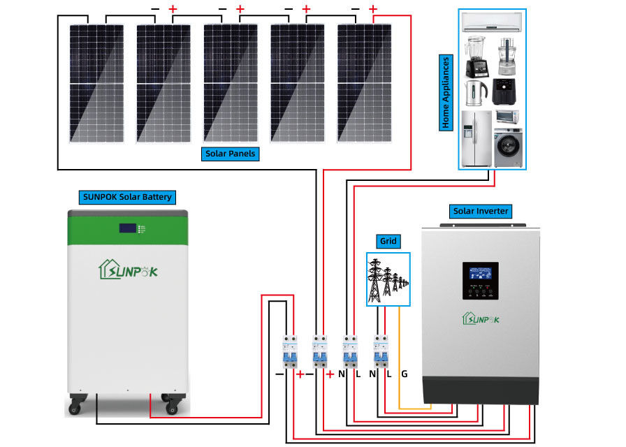Hybride du système d'alimentation de panneau solaire d'ensemble complet 8kw 10kw 15kw 20kw outre de réseau