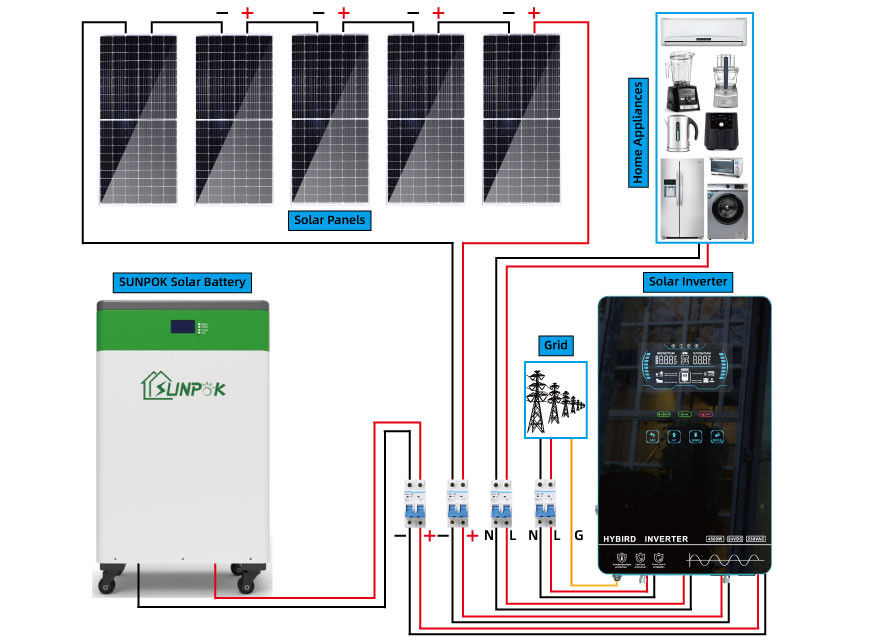 Énergie solaire pour le système d'alimentation solaire de prix national outre du système à énergie solaire de grille