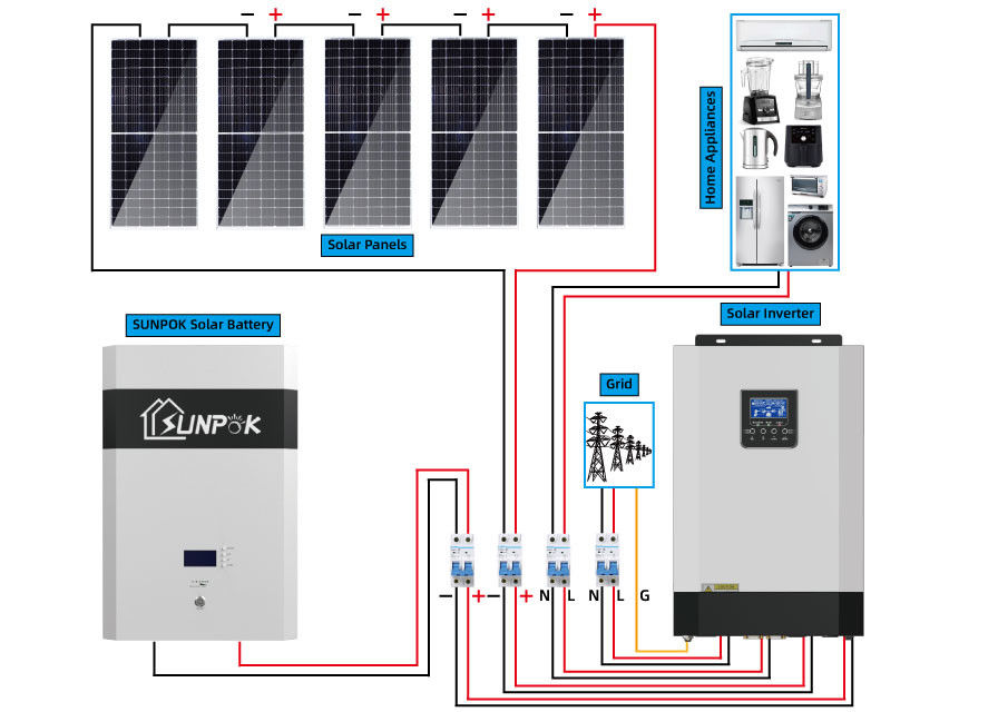 10kw 5kw complet outre des kits de puissance de générateur de système solaire de grille pour des maisons
