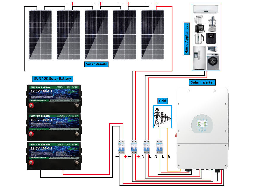 Solution de système solaire Kit Home Solar Storage System d'hybride de Sunpok 5kw 15kw 20kw