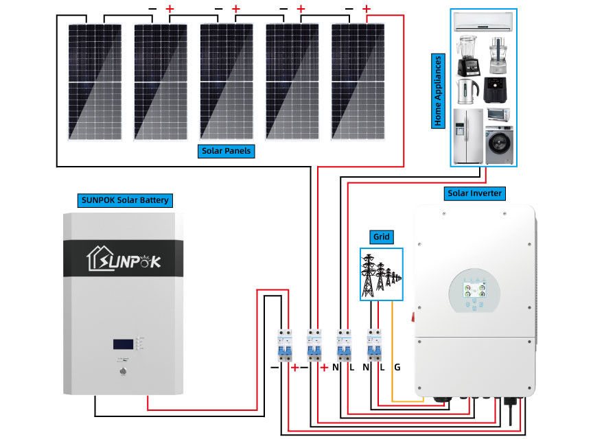 Le kit hybride de système solaire de Sunpok 5kw 15kw 20kw a adapté le système aux besoins du client solaire pour différentes régions