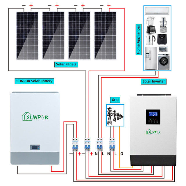 Système solaire hybride à la maison Kit PERC Panel Type de stockage de l'énergie
