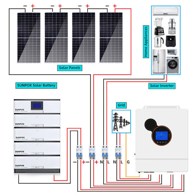 Type efficace de batterie de système solaire Kit LiFePo 4 d'hybride de 8Kw 5kw 3Kw