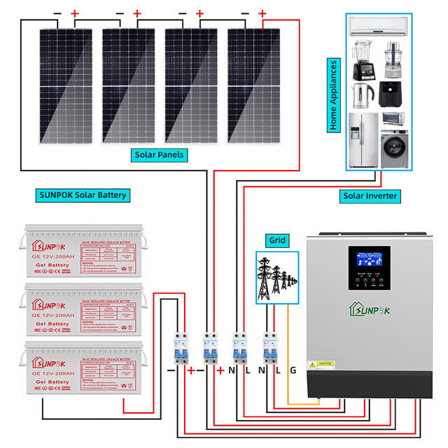 Système solaire hybride Kit Empowering Energy Independence avec l'efficacité solaire autoriser votre maison ou affaires