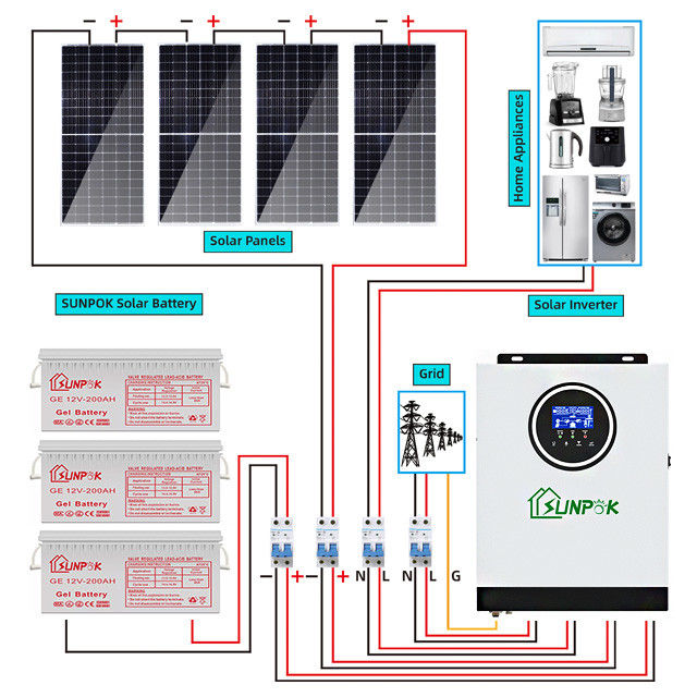 Kit de système solaire hybride 5kw 15kw 20kw Libérez-vous de la dépendance au réseau Renforcer votre indépendance énergétique