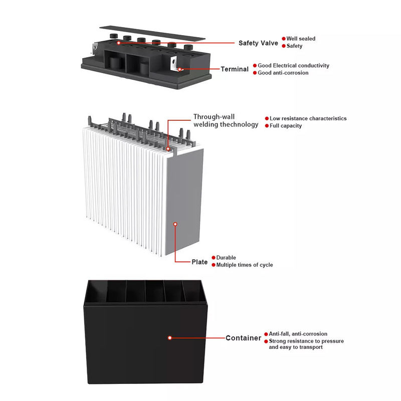 Batterie profonde solaire de gel de cycle de la batterie 12v 250ah 200ah 100ah de gel de cycle profond rechargeable de Subpok