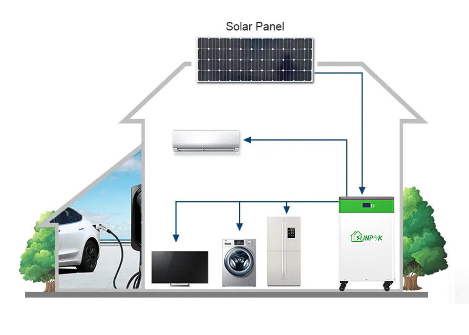 Sunpok ESS tout-en-un : Système sûr, fiable et silencieux de stockage de l'énergie de lifepo4 ESS