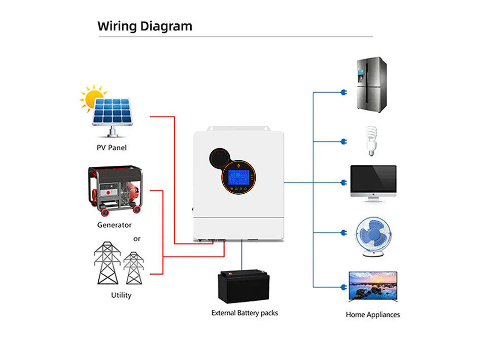 Inverseur 48v solaire hybride de l'inverseur 5kw 8kw 10kw 12kw Mppt de puissance de l'électricité outre de grille