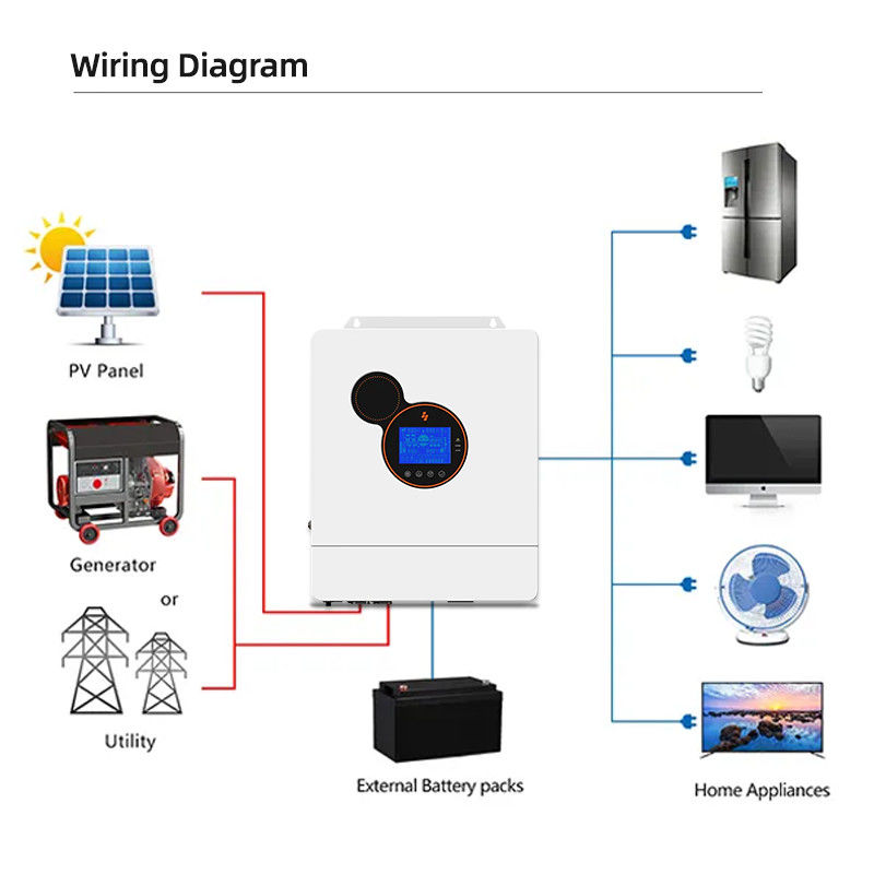 48 onde sinusoïdale pure solaire hybride basse fréquence de l'inverseur 48v 5kw 8kw 10kw de volt
