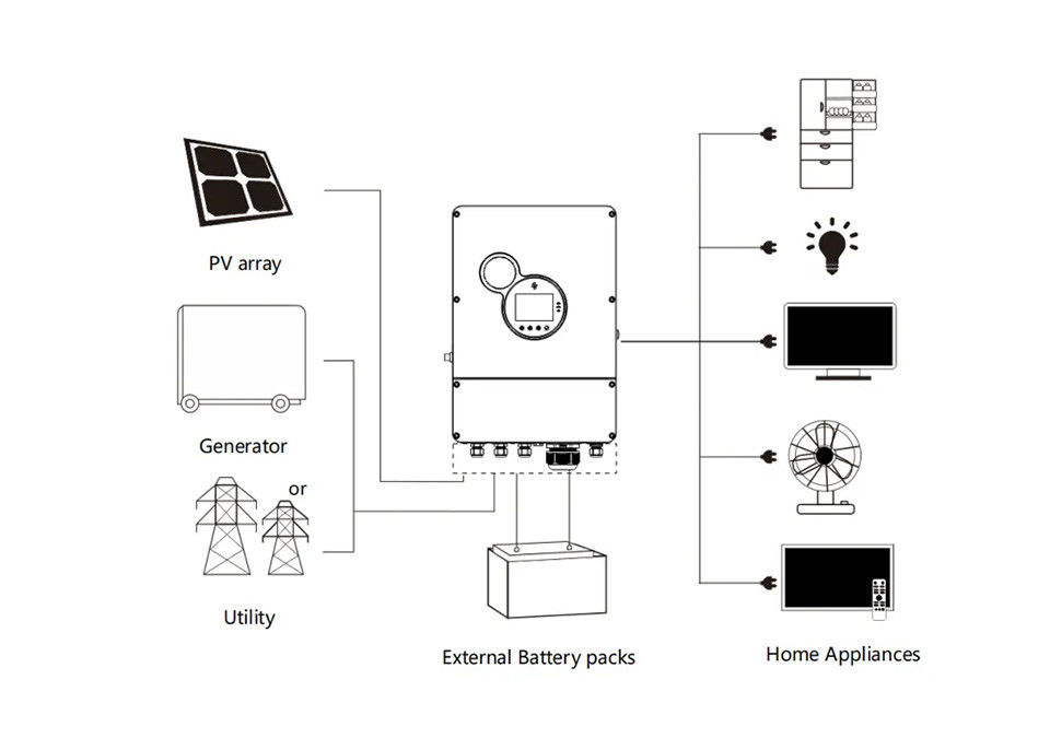 Inverseur 48v 50kw 100kw 200kw 300kw 3500w 5000w 5000es de Sunpok outre d'inverseur solaire de grille