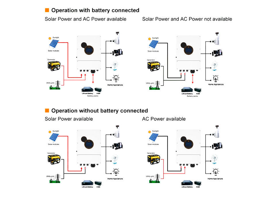 inverseur solaire de 6kw 8kw 48v outre des convertisseurs à énergie solaire d'inverseur de puissance d'inverseur de grille pour le système de stockage
