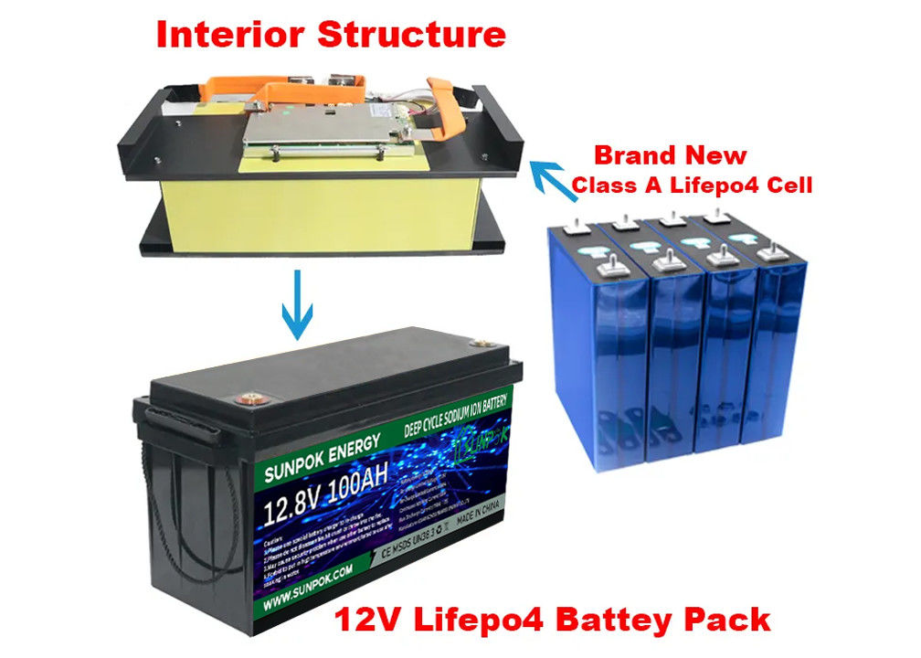 Débloquez un stockage d'énergie sans précédent avec la batterie li-ion Sunpok Deep Cycle Lithium Battery
