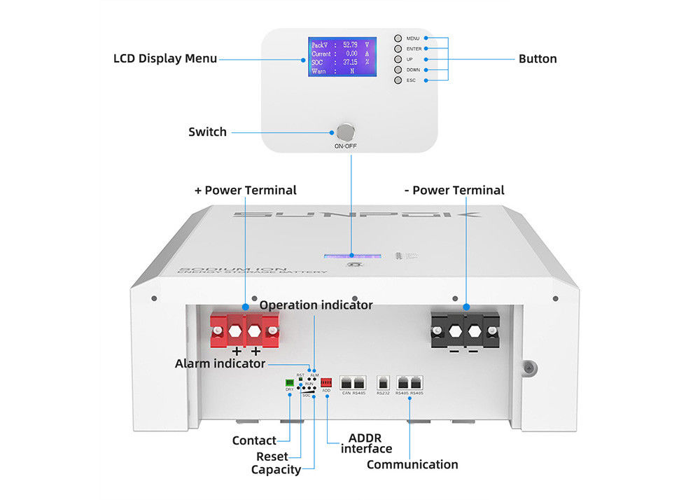Une batterie à ions de sodium de grande capacité intégrée dans une installation murale BMS intelligente