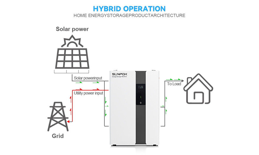 Système de stockage d'énergie ESS tout-en-un 5 à 10 kWh