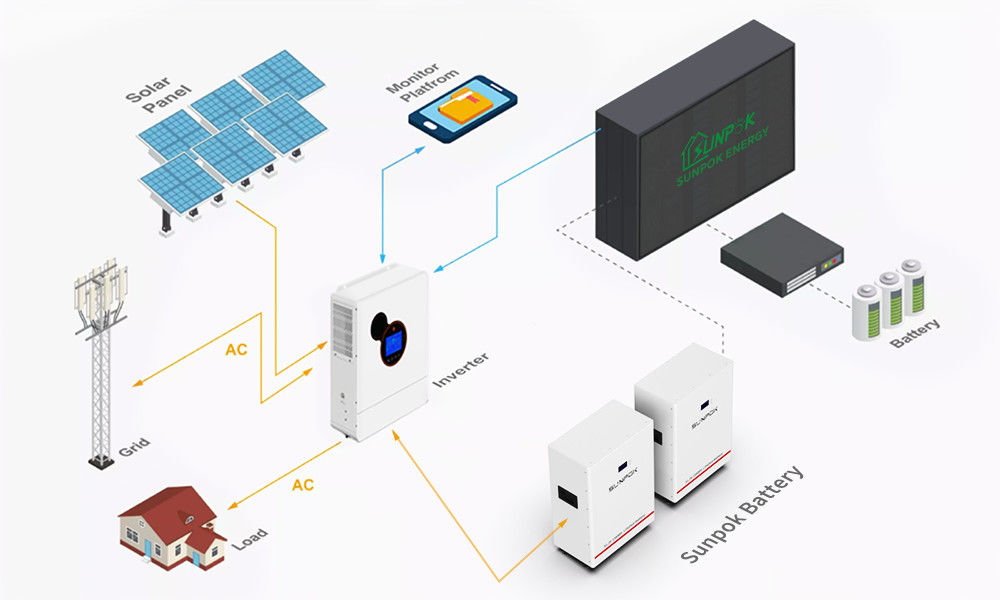 Invertisseurs hybrides d'énergie solaire Piles au lithium pour les systèmes 5kw 15kw 30kw Système domestique hors réseau