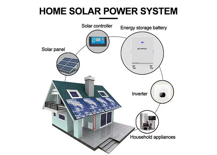 Système d'énergie solaire de toit de maison 3000w 5kw 8kw Système d'énergie solaire hors réseau