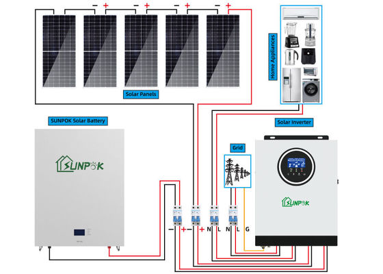 Household 12kw Off Grid Solar System With Batteries