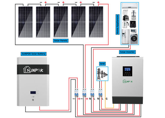 230V 3kw 5kw Hybrid Solar System Kit For Home Energy Storage