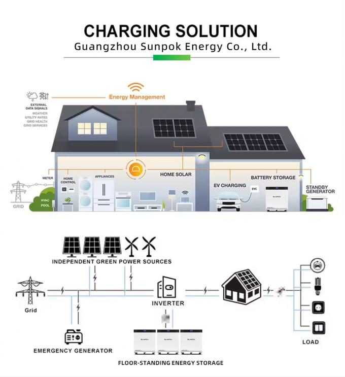 2025 Nouveau 30KW 600Ah 51.2V 8000 Cycles Verticalement mobile LiFePO4 Batterie Pack Cellule solaire pour le système de stockage d'énergie à domicile 3