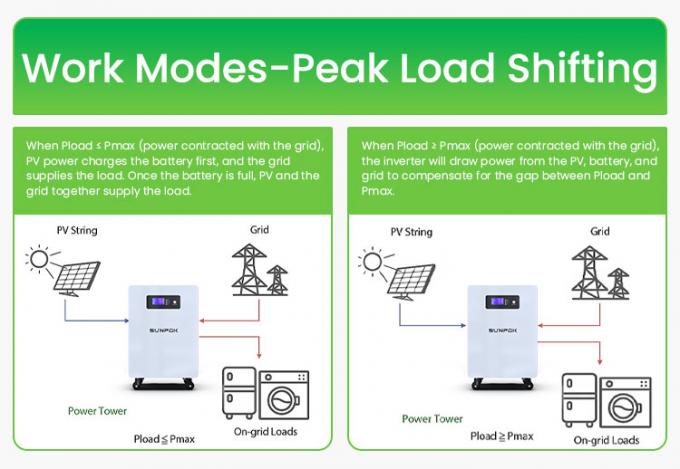 Residentiel 25,6V 300Ah 7kwh 5Kw batterie de stockage d'énergie batterie au lithium batterie de puissance mur 300Ah batterie Lifepo4 5