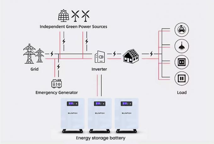 Residentiel 25,6V 300Ah 7kwh 5Kw batterie de stockage d'énergie batterie au lithium batterie de puissance mur 300Ah batterie Lifepo4 3