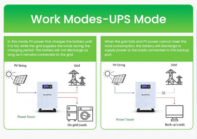 Residentiel 25,6V 300Ah 7kwh 5Kw batterie de stockage d'énergie batterie au lithium batterie de puissance mur 300Ah batterie Lifepo4 7